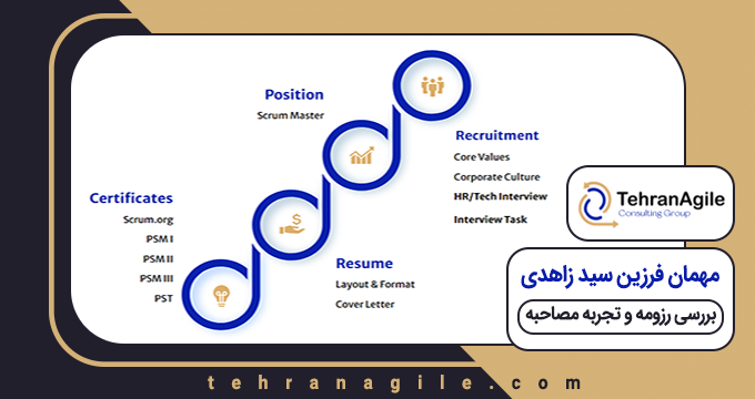 نقشه راه اسکرام مستر در اسنپ!
