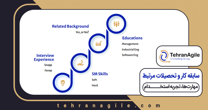 نقشه راه اسکرام مستر در اسنپ!